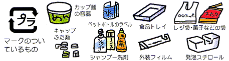 プラスチック製容器包装の画像写真