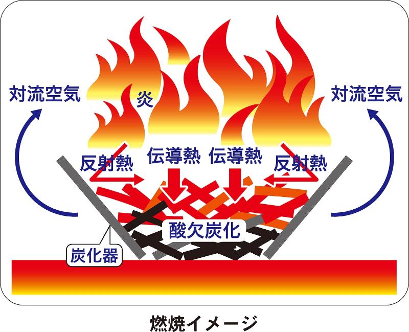 燃焼イメージの画像