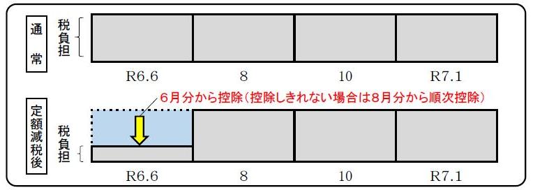 普通徴収（事業所得者等の方）の画像