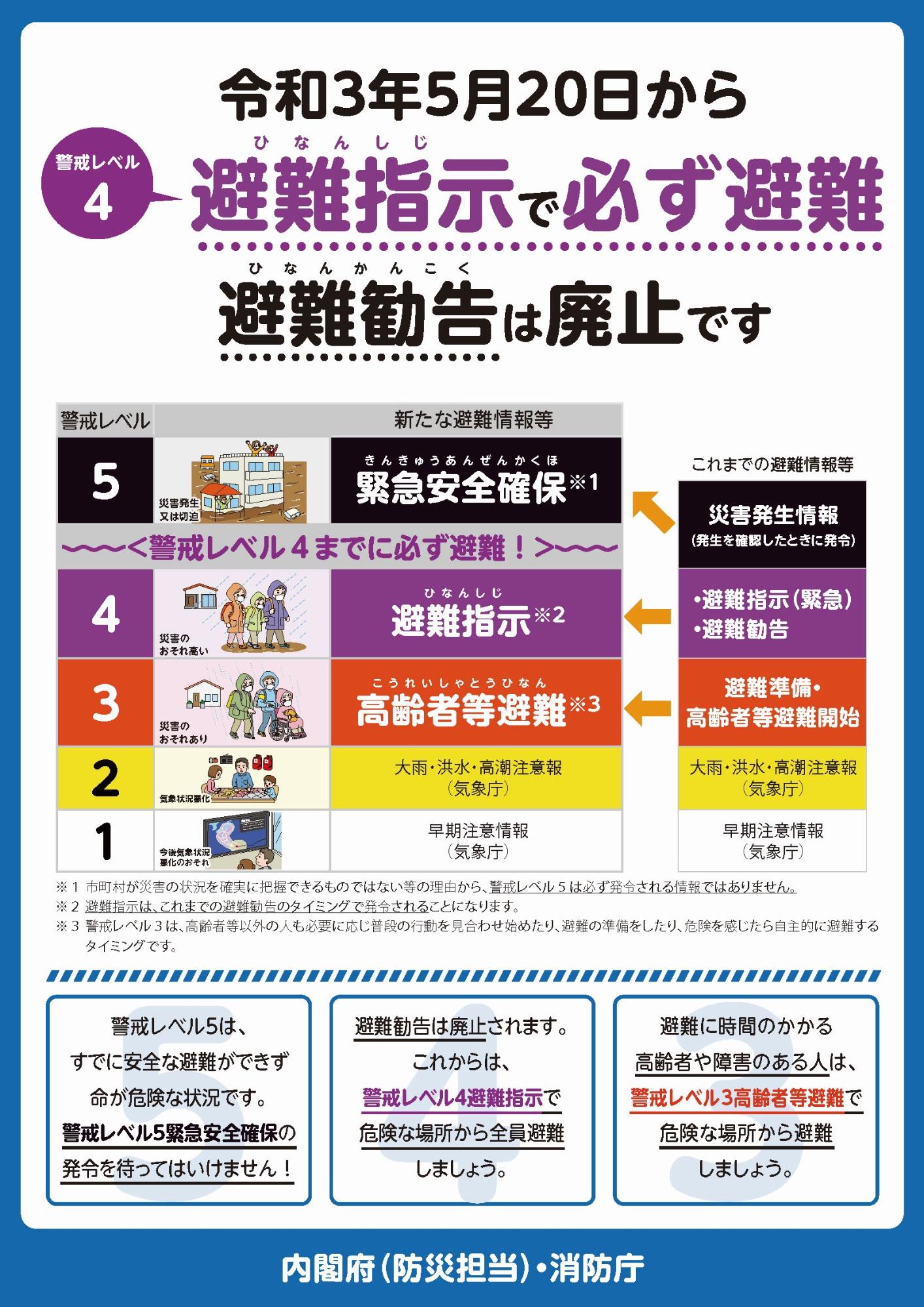 避難指示についてのポスター表