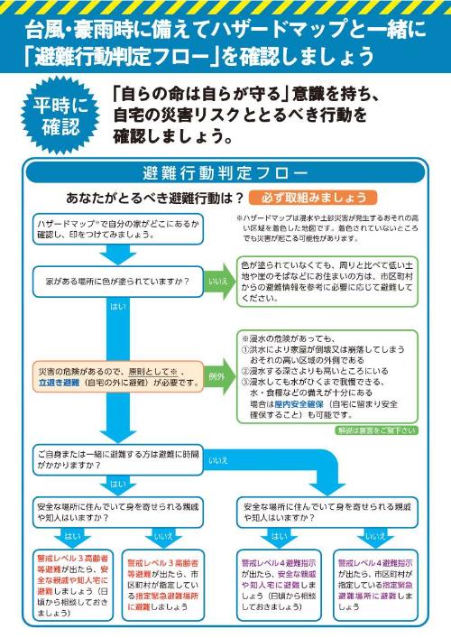 避難行動判断フローチラシ表